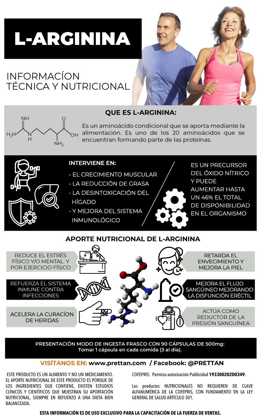 Infografía L-Arginina